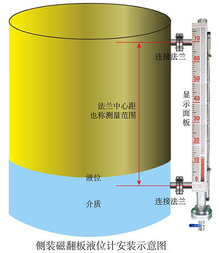 浮子液位計側裝式安裝示意圖