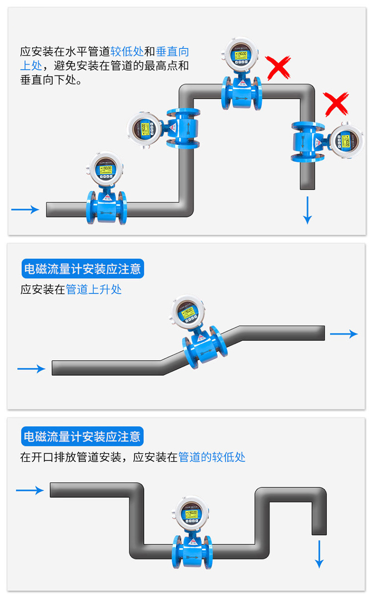 液體流量計正確安裝位置圖