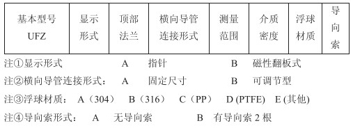 側(cè)裝式磁浮球液位計(jì)選型參數(shù)對(duì)照表