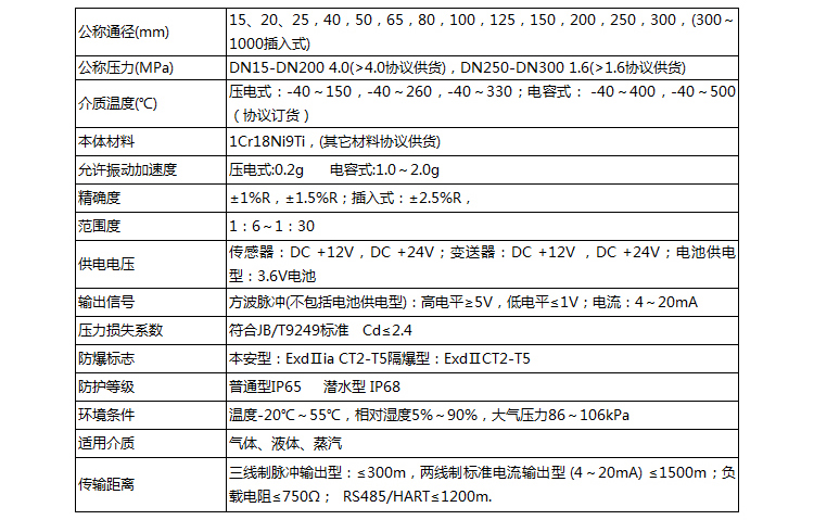 壓縮空氣流量計技術參數