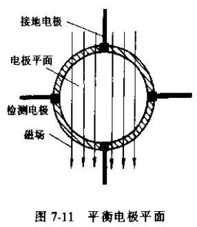 電磁流量傳感器平衡電*平面圖