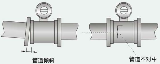 工業(yè)水流量計(jì)安裝注意事項(xiàng)