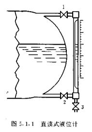 直讀式液位計結構圖
