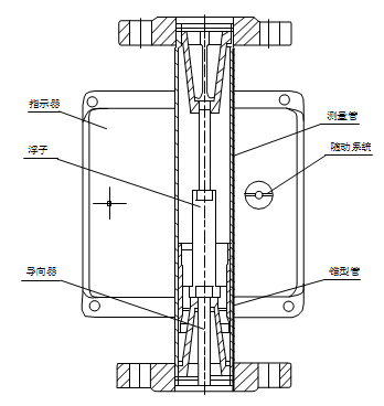 帶報(bào)警開(kāi)關(guān)浮子流量計(jì)智能型結(jié)構(gòu)圖