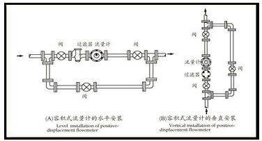 dn100柴油流量計(jì)安裝注意事項(xiàng)