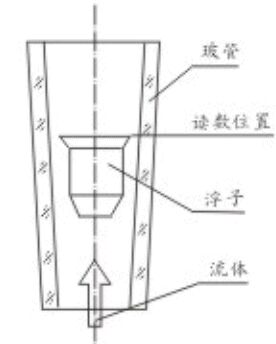 玻璃管浮子流量計結構圖