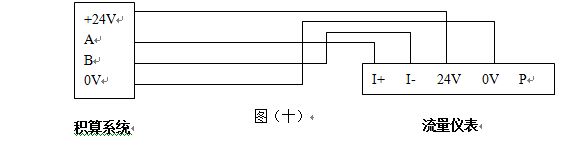 煙氣計量表RS485通訊接口配線圖