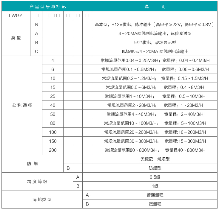 dn15渦輪流量計(jì)型譜對(duì)照表