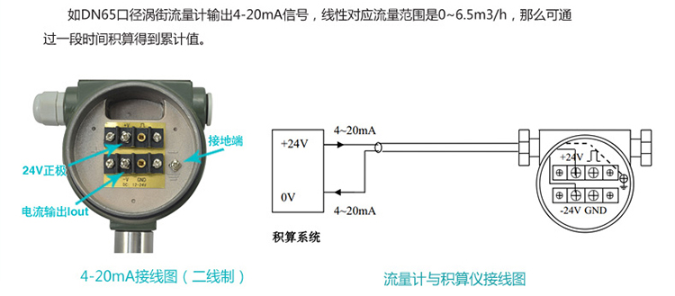 dn80渦街流量計4-20mA電流信號輸出圖