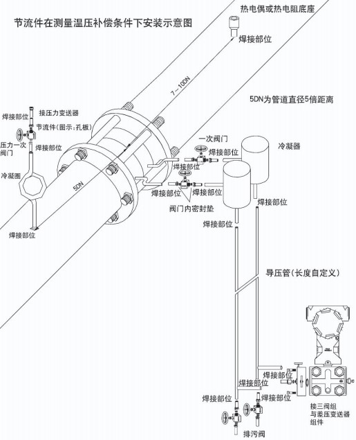 智能孔板流量計節流件在溫壓補償安裝示意圖