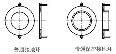 熱水流量表接地環選擇圖