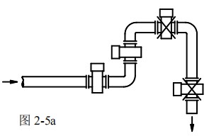 dn50污水流量計安裝方式圖一