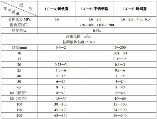 遠傳橢圓齒輪流量計技術參數表