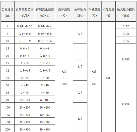 純化水流量計口徑流量范圍表