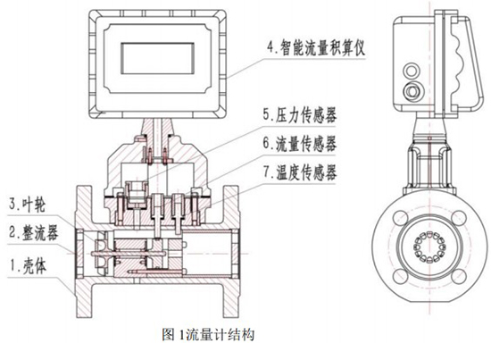 LWQ氣體渦輪流量計結構圖